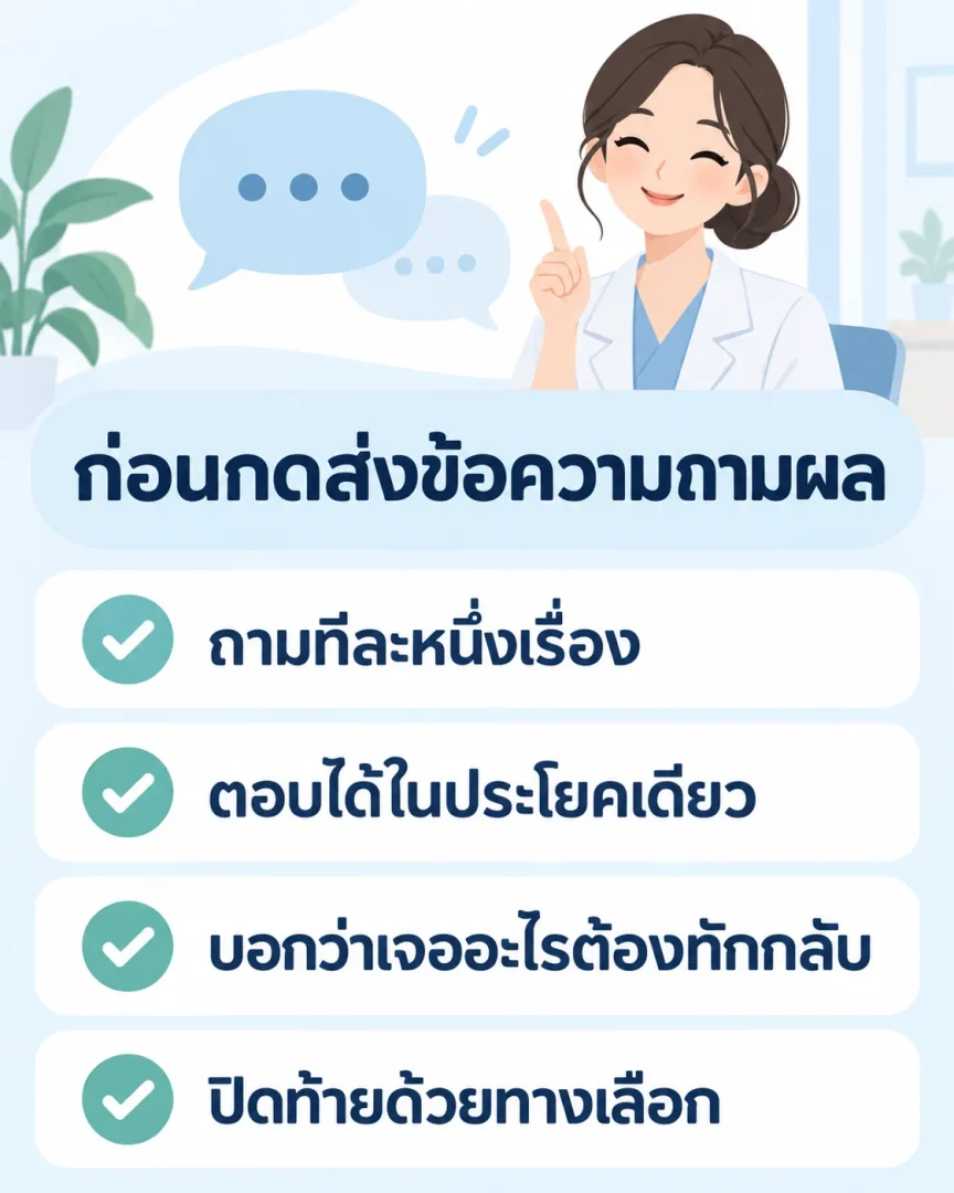 โปสเตอร์เช็กลิสต์สี่ข้อก่อนกดส่งข้อความถามผล ถามทีละหนึ่งเรื่อง ตอบได้ในประโยคเดียว บอกว่าเจออะไรต้องทักกลับ และปิดท้ายด้วยทางเลือก
