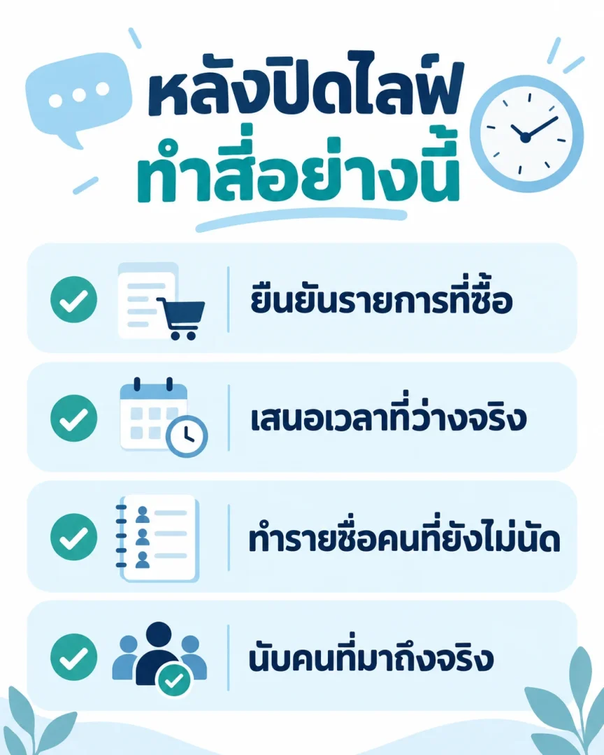 โปสเตอร์เช็กลิสต์สี่ข้อหลังปิดไลฟ์ ยืนยันรายการที่ซื้อ เสนอเวลาที่ว่างจริง ทำรายชื่อคนที่ยังไม่นัด และนับคนที่มาถึงจริง