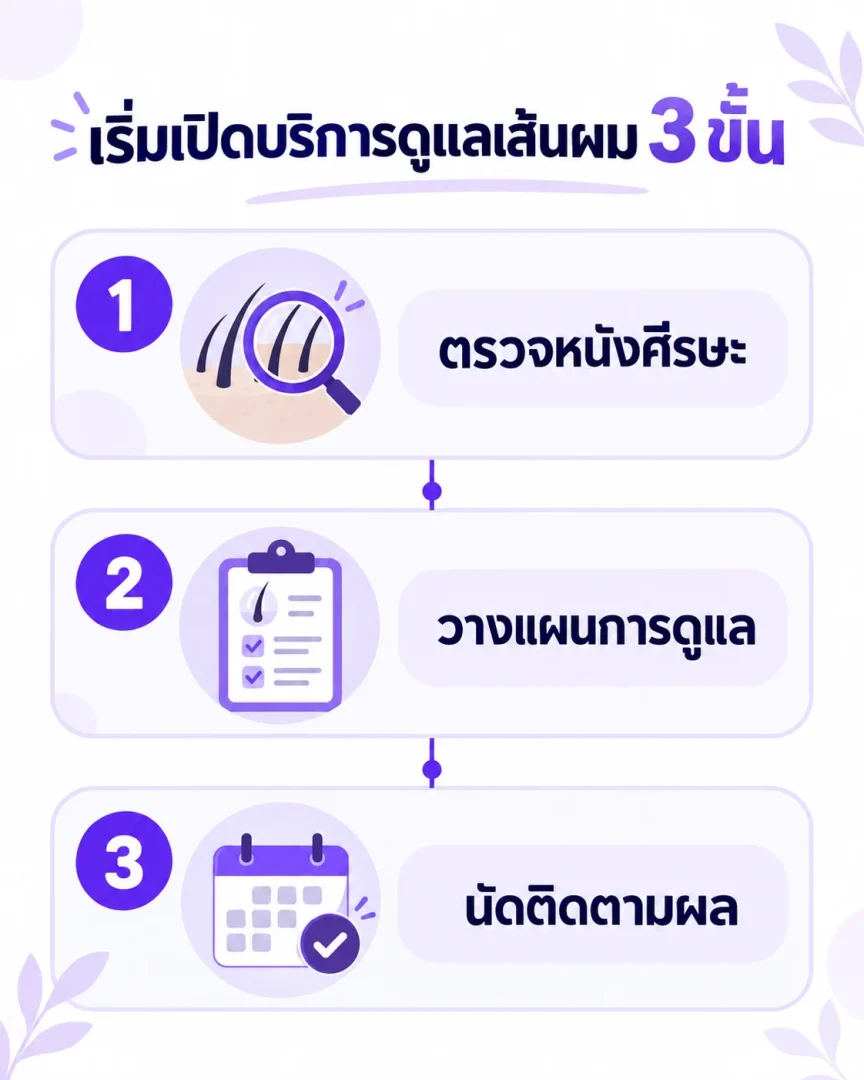 อินโฟกราฟิกสรุปขั้นตอนเริ่มเปิดบริการดูแลเส้นผมในคลินิกความงาม เหมาะสำหรับเจ้าของคลินิก