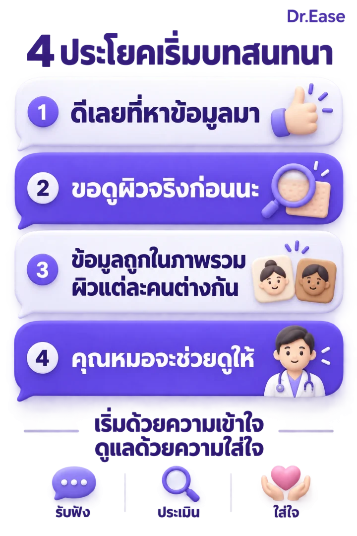 อินโฟกราฟิกสรุปวิธีคุยกับลูกค้าที่ค้นข้อมูลจาก AI มาก่อน เหมาะสำหรับแชร์ในกลุ่มทีมหน้าคลินิก