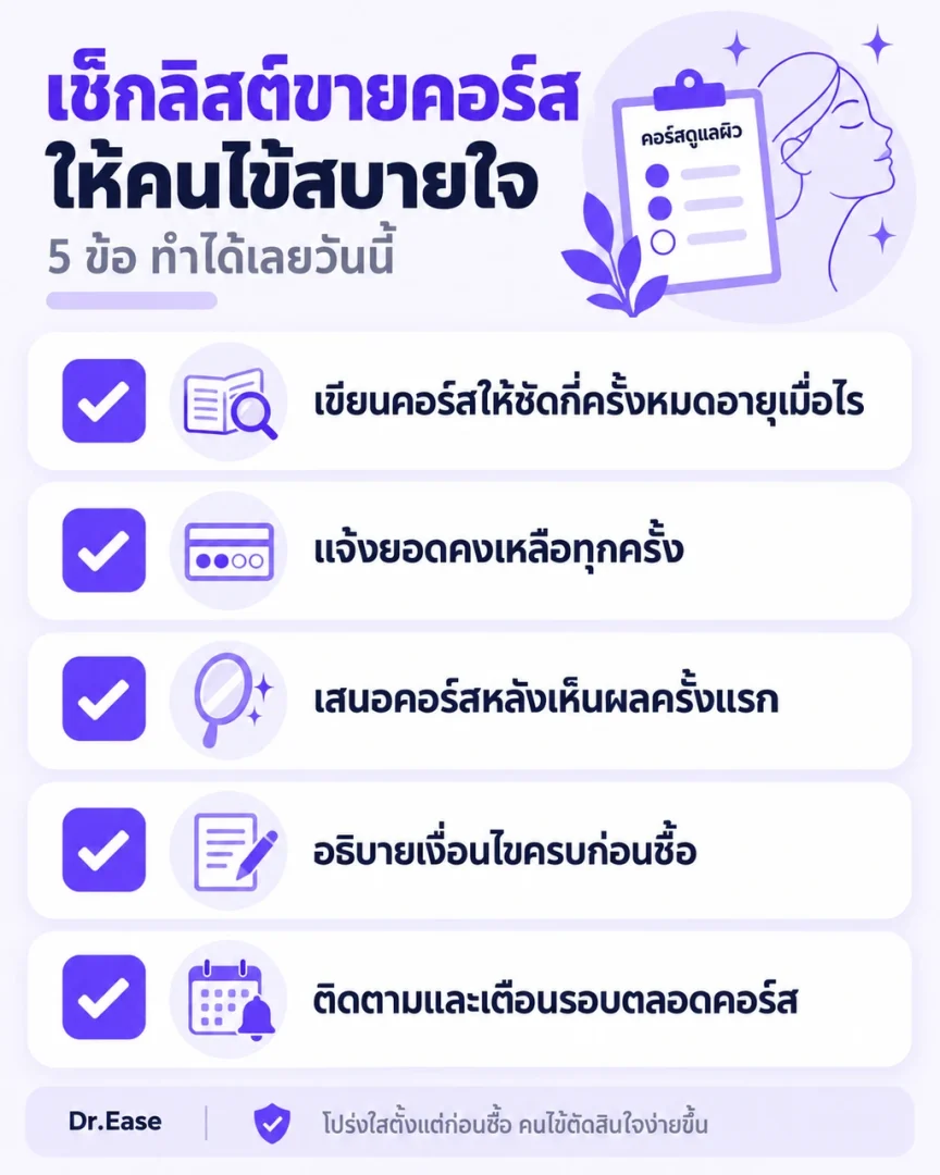 อินโฟกราฟิกสรุป 5 วิธีสร้างความมั่นใจให้คนไข้ก่อนซื้อคอร์สคลินิก เหมาะสำหรับเจ้าของคลินิก