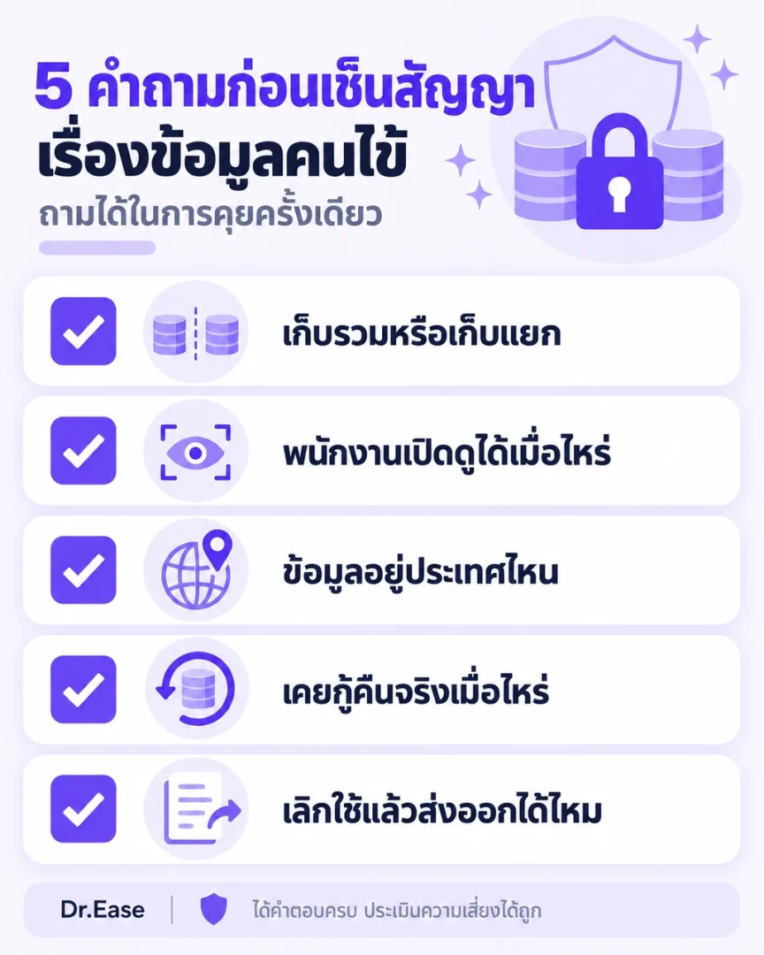 เช็กลิสต์ห้าคำถามเรื่องข้อมูลคนไข้ที่ควรถามก่อนเซ็นสัญญา ถามได้ในการคุยครั้งเดียว