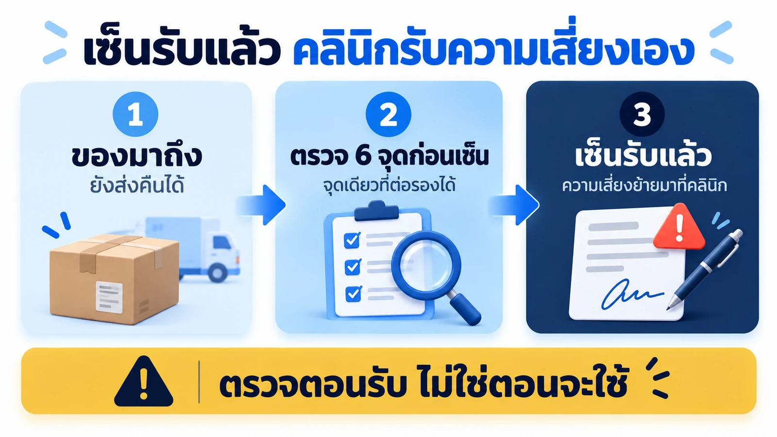 ลำดับความเสี่ยงจากของมาถึง ตรวจก่อนเซ็น จนเซ็นรับแล้วคลินิกรับความเสี่ยงเอง
