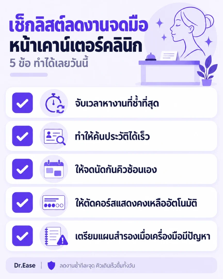 อินโฟกราฟิกสรุปวิธีลดงานจดมือหน้าเคาน์เตอร์คลินิกให้ทำงานลื่นไหล เหมาะสำหรับเจ้าของคลินิก