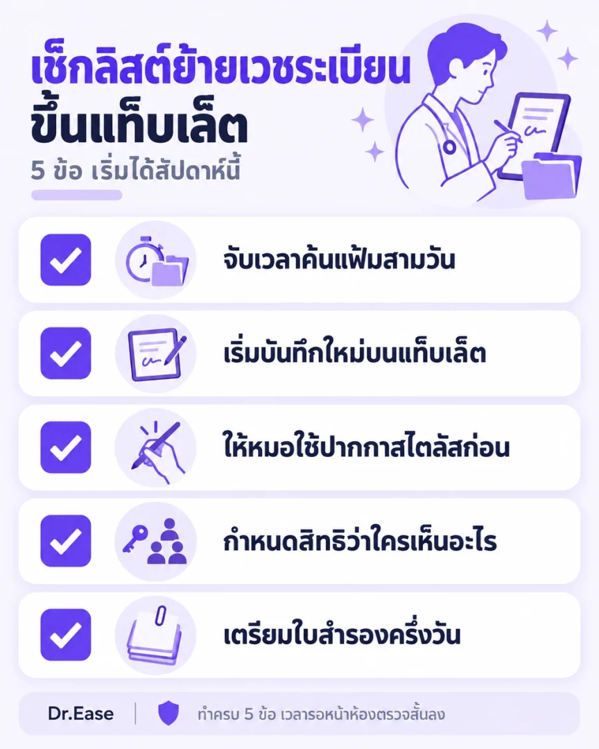 เช็กลิสต์ห้าข้อสำหรับย้ายเวชระเบียนขึ้นแท็บเล็ต เริ่มได้ในสัปดาห์นี้