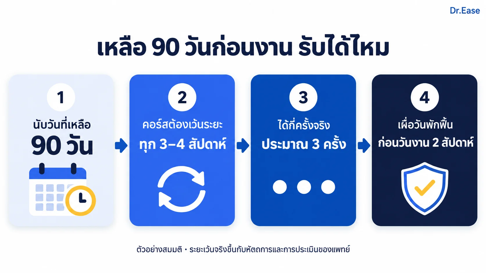 เหลือ 90 วันก่อนงาน รับได้ไหม