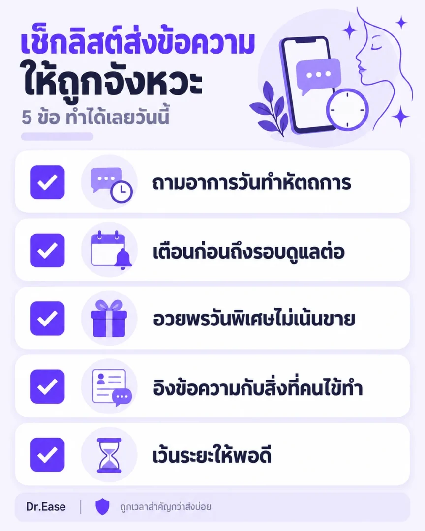 อินโฟกราฟิกสรุปสามช่วงเวลาส่งข้อความหาคนไข้และตัวอย่างข้อความแต่ละช่วง เหมาะสำหรับเจ้าของคลินิก