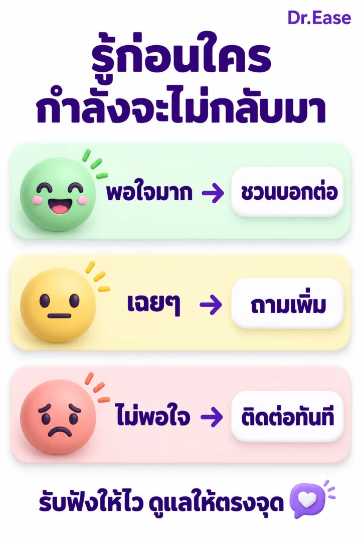 อินโฟกราฟิกสรุปการถามความพอใจคนไข้ด้วยคำถามเดียว เหมาะสำหรับแชร์ในกลุ่มเจ้าของคลินิก