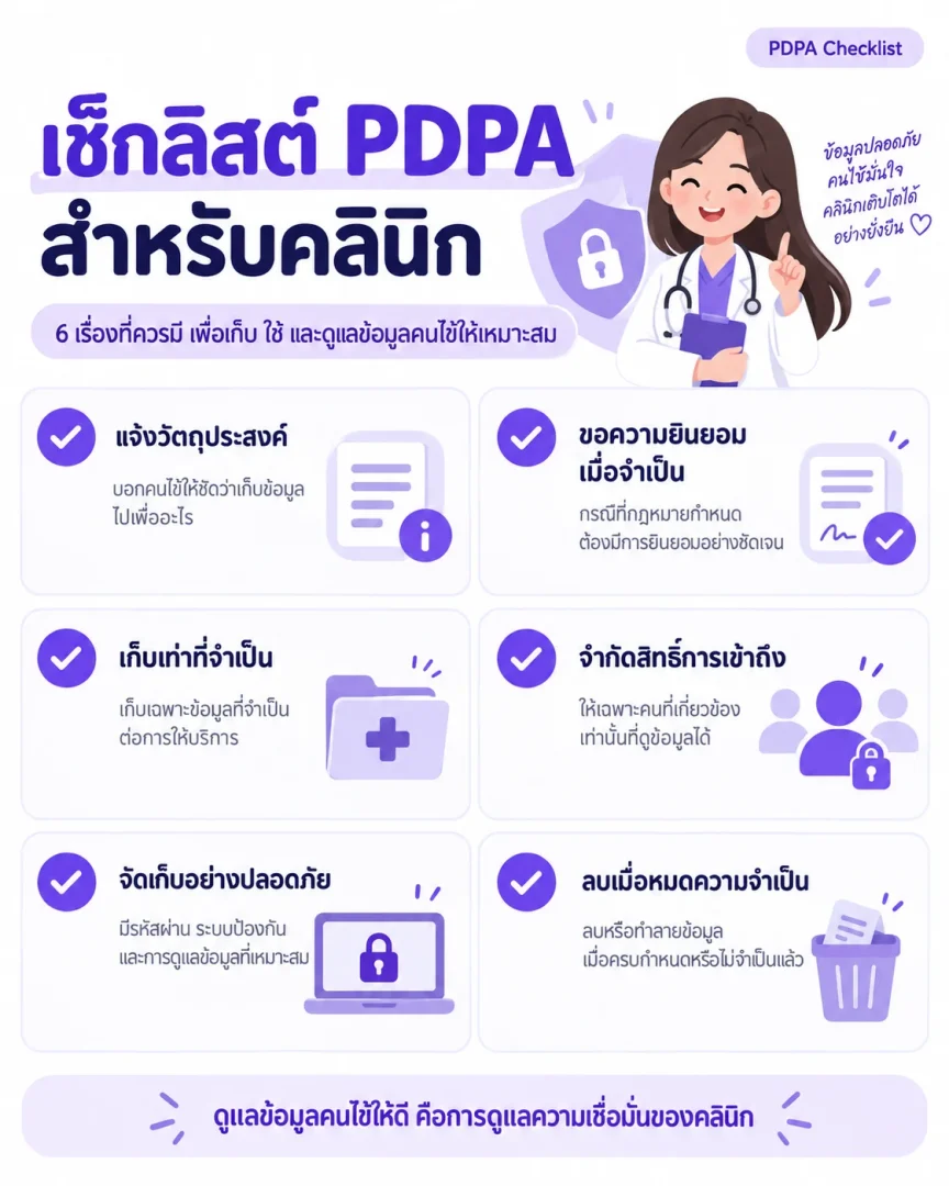 อินโฟกราฟิกสรุปเช็กลิสต์ PDPA สำหรับคลินิกหกข้อ เหมาะสำหรับแชร์ในกลุ่มเจ้าของคลินิก