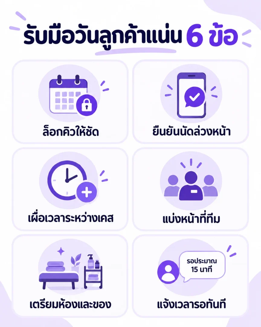 อินโฟกราฟิกสรุปวิธีรับมือวันลูกค้าแน่นของคลินิกความงามหกข้อ เหมาะสำหรับทีมหน้าร้าน