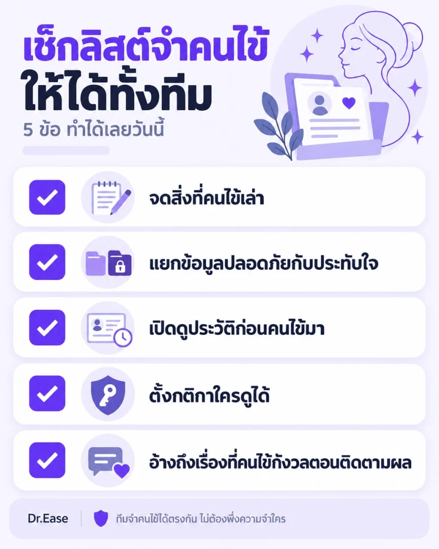 อินโฟกราฟิกสรุปเช็กลิสต์การเก็บและใช้ข้อมูลคนไข้ให้คลินิกดูใส่ใจ เหมาะสำหรับเจ้าของคลินิก