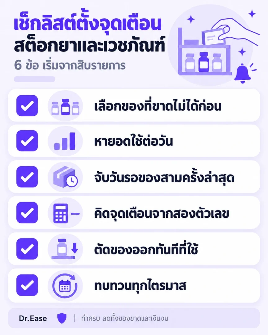 เช็กลิสต์หกข้อสำหรับตั้งจุดเตือนสต็อกยาและเวชภัณฑ์ เริ่มจากสิบรายการแรก