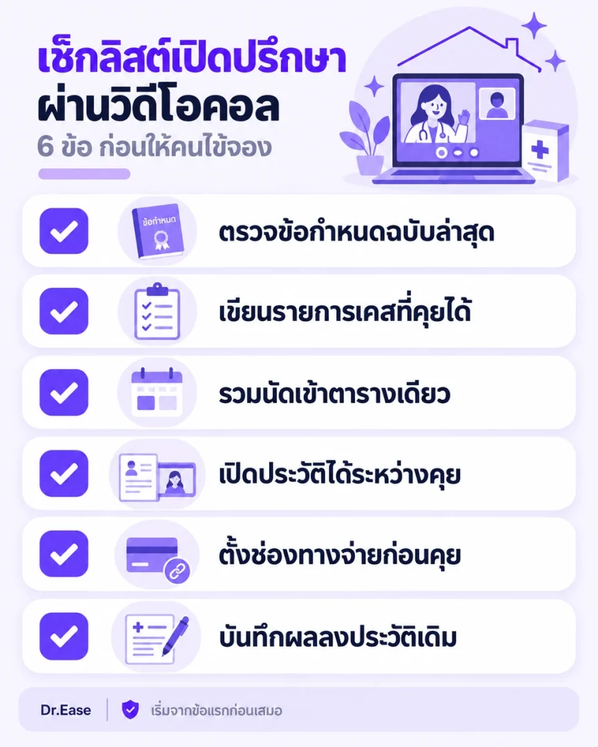 เช็กลิสต์หกข้อก่อนเปิดให้คนไข้จองปรึกษาผ่านวิดีโอคอล