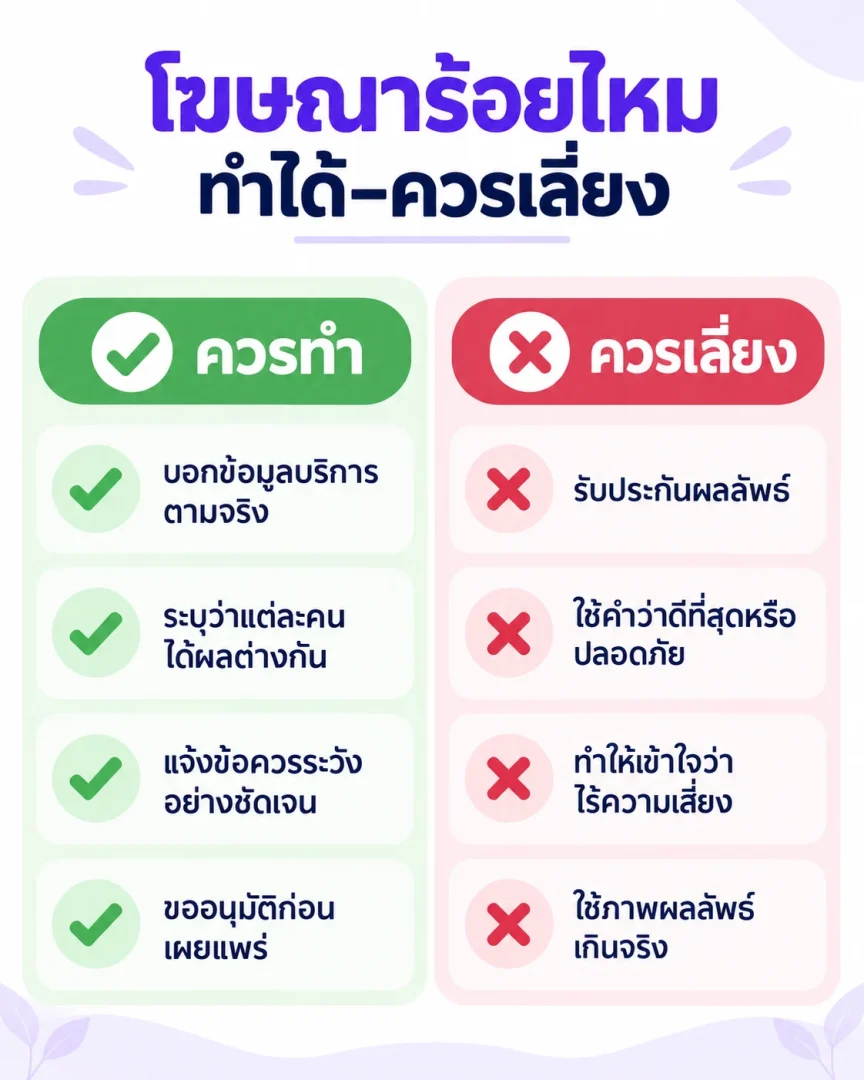 อินโฟกราฟิกสรุปสิ่งที่ควรทำและควรเลี่ยงในการโฆษณาร้อยไหม เหมาะสำหรับทีมการตลาดคลินิก