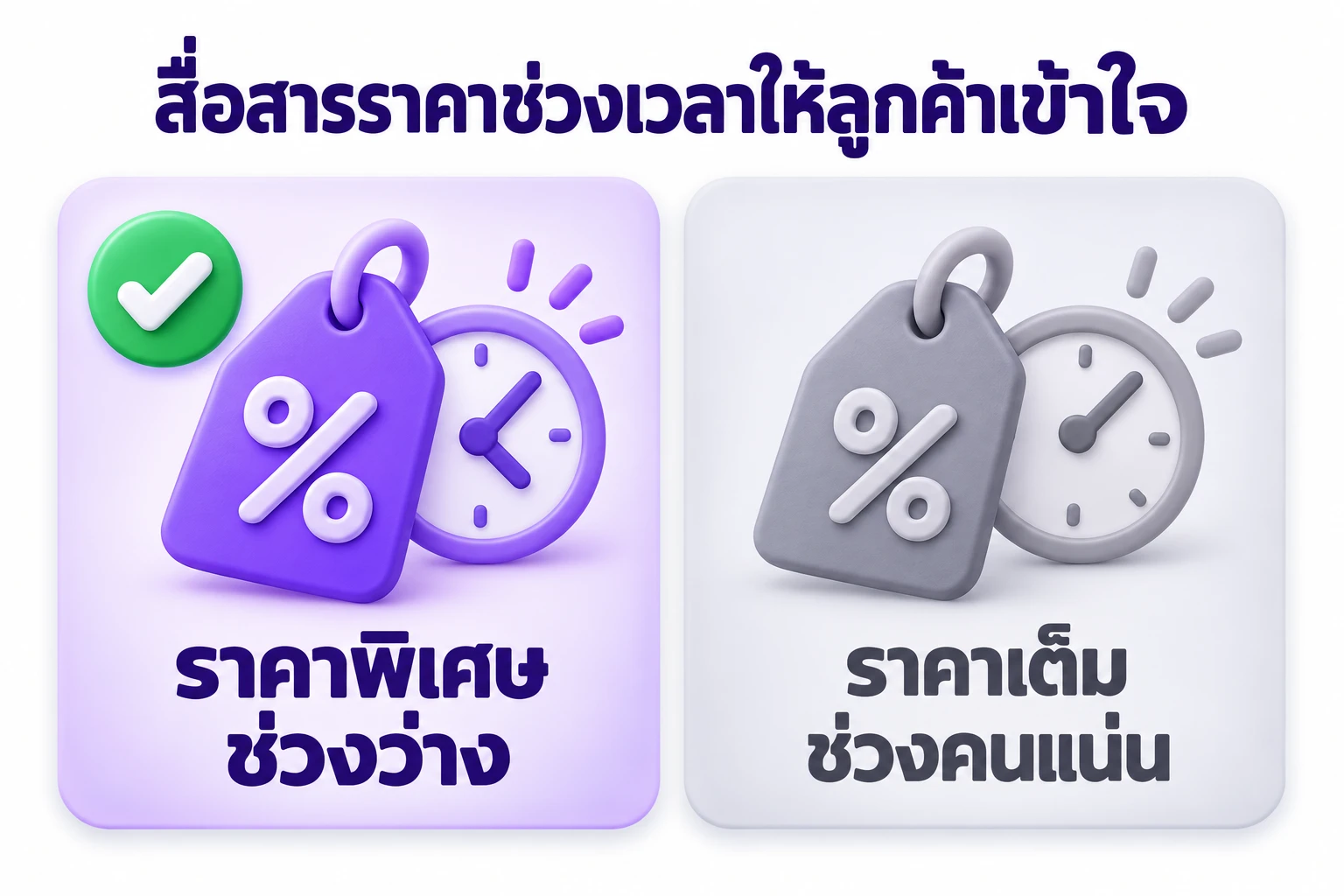 แผนภาพเปรียบเทียบการสื่อสารราคาแบบราคาพิเศษช่วงว่างกับการเก็บแพงช่วงแน่น
