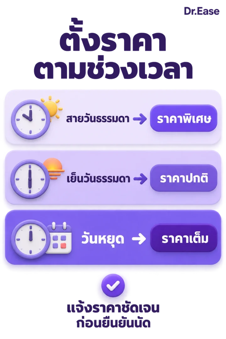 อินโฟกราฟิกสรุปวิธีตั้งราคาตามช่วงเวลาในคลินิก เหมาะสำหรับแชร์ในกลุ่มเจ้าของคลินิก