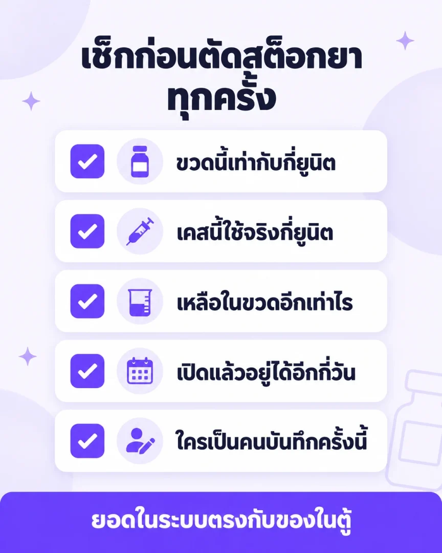 เช็กลิสต์ 5 ข้อที่ต้องดูก่อนตัดสต็อกยาทุกครั้ง