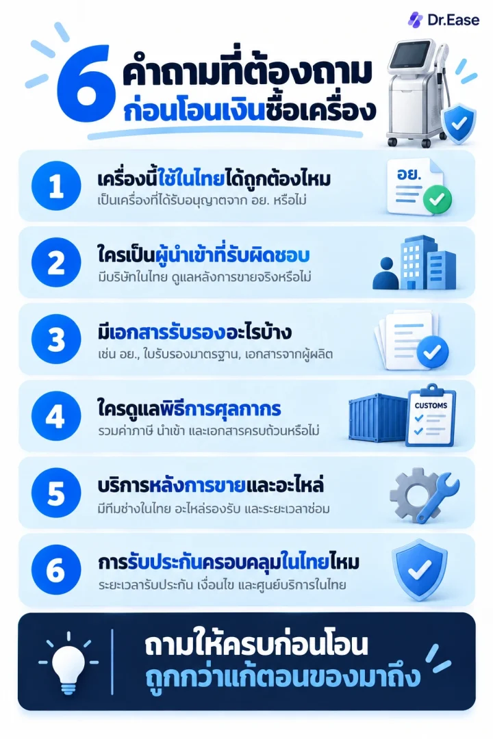 หกคำถามที่ต้องถามก่อนโอนเงินสั่งเครื่องมือแพทย์จากต่างประเทศ