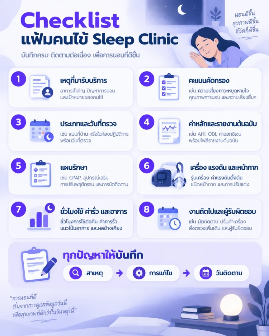 อินโฟกราฟิกเช็กลิสต์ข้อมูลสำคัญในแฟ้มคนไข้ Sleep Clinic