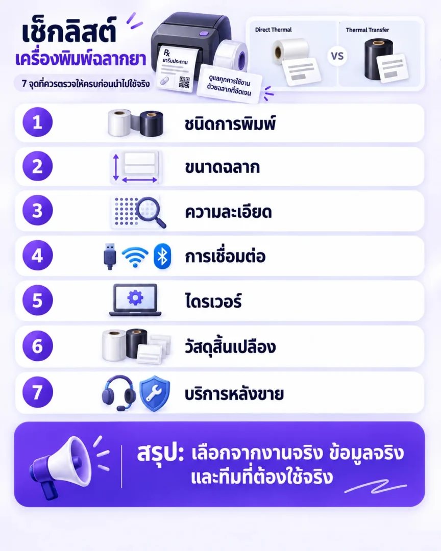 เช็กลิสต์ เครื่องพิมพ์ฉลากยาแบบไหนเหมาะกับคลินิก เลือกอย่างไรก่อนซื้อ