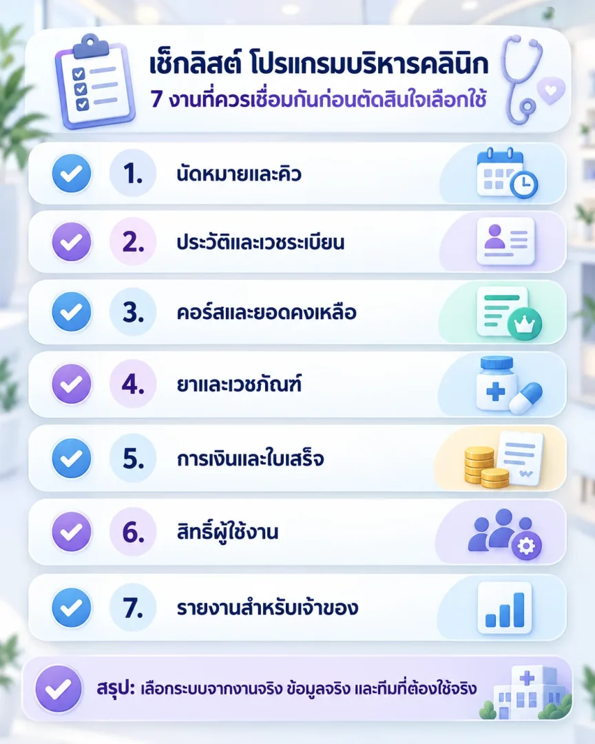 เช็กลิสต์เจ็ดงานสำคัญที่โปรแกรมบริหารคลินิกควรเชื่อมต่อกัน