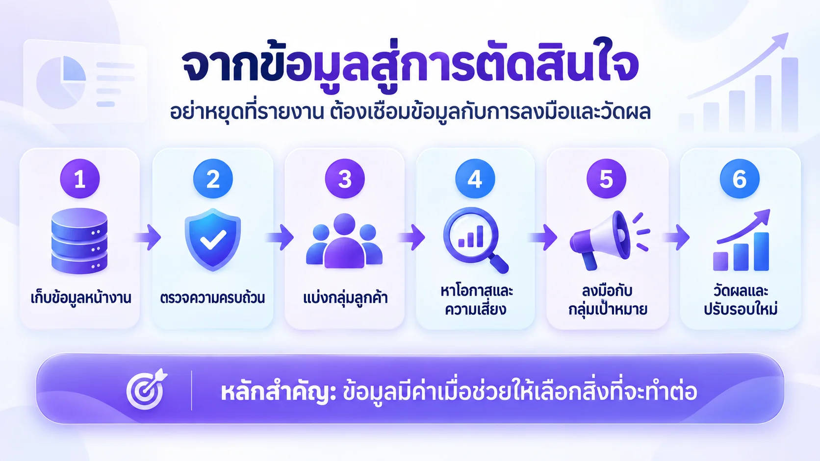 กระบวนการ Data Driven Marketing ตั้งแต่เก็บข้อมูลจนถึงวัดผล