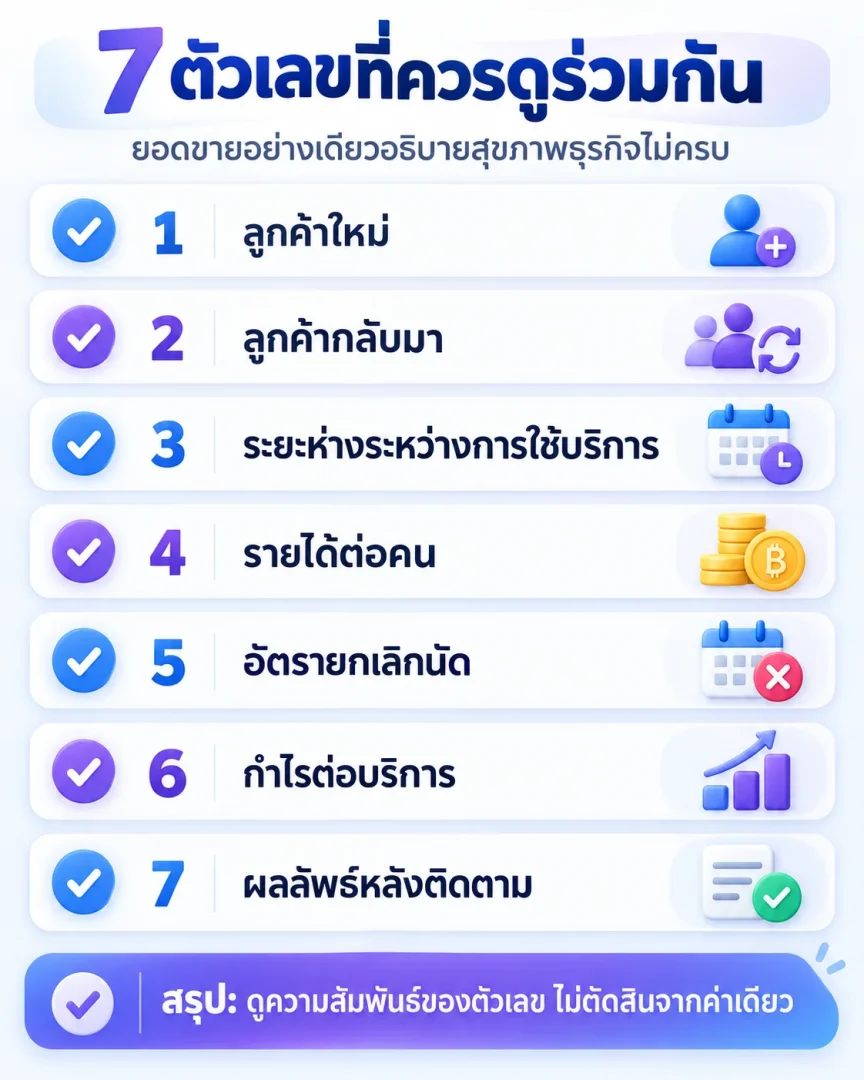 ตัวเลขเจ็ดด้านสำหรับวิเคราะห์การตลาดและลูกค้าคลินิก