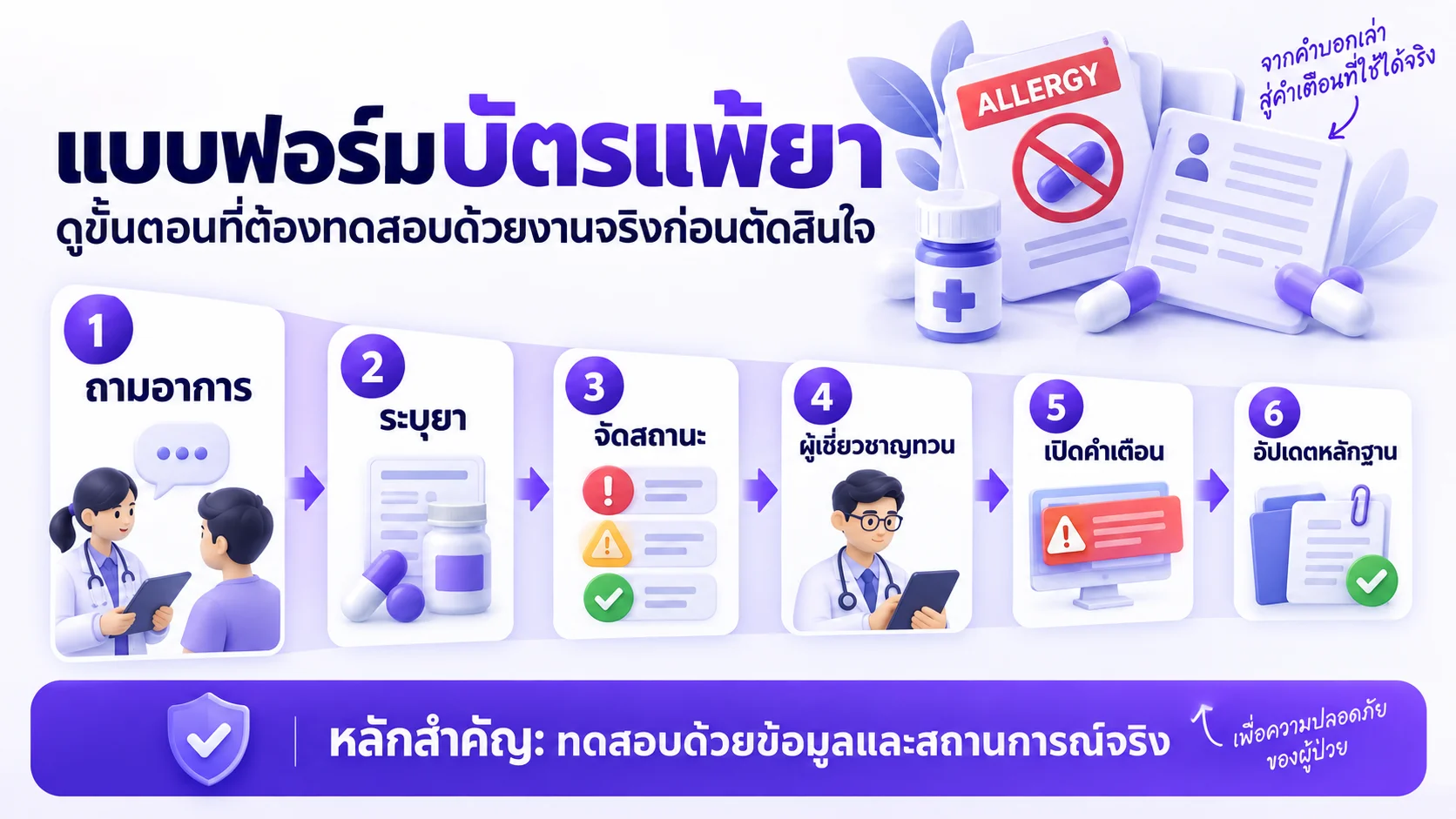Flow แบบฟอร์มบัตรแพ้ยา คลินิกควรบันทึกข้อมูลอะไรบ้าง