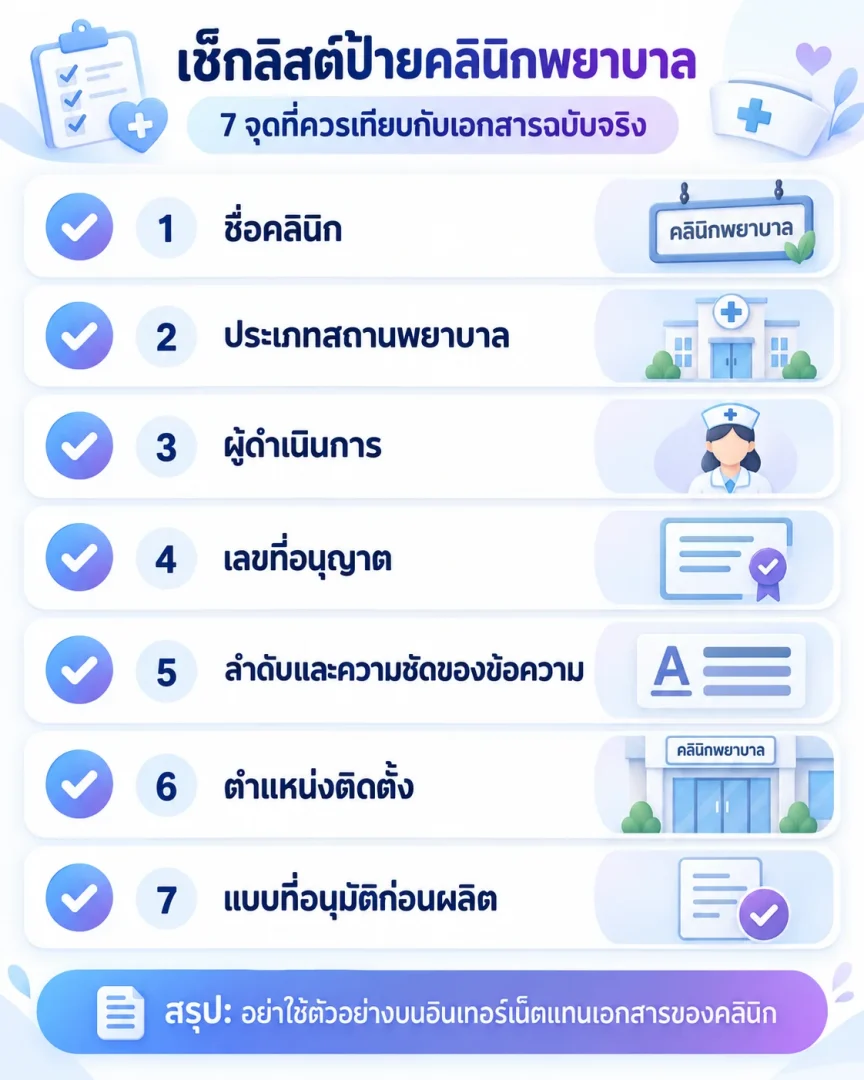 เช็กลิสต์ข้อมูลเจ็ดจุดสำหรับตรวจแบบป้ายคลินิกพยาบาล