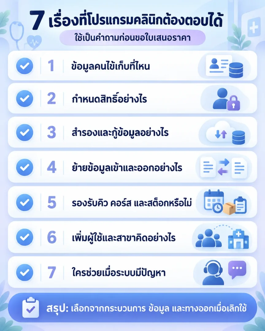 คำถามเจ็ดข้อสำหรับประเมินโปรแกรมบริหารคลินิกก่อนเลือกใช้