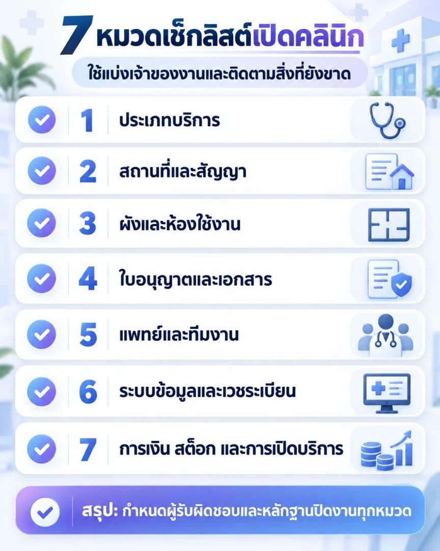 เช็กลิสต์เจ็ดหมวดสำหรับเตรียมเปิดคลินิกใหม่
