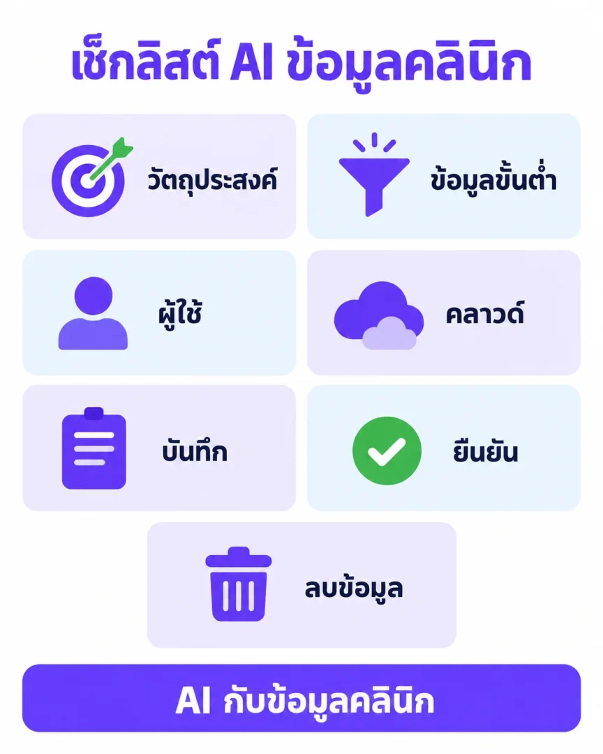 เช็กลิสต์ AI ข้อมูลคลินิก
