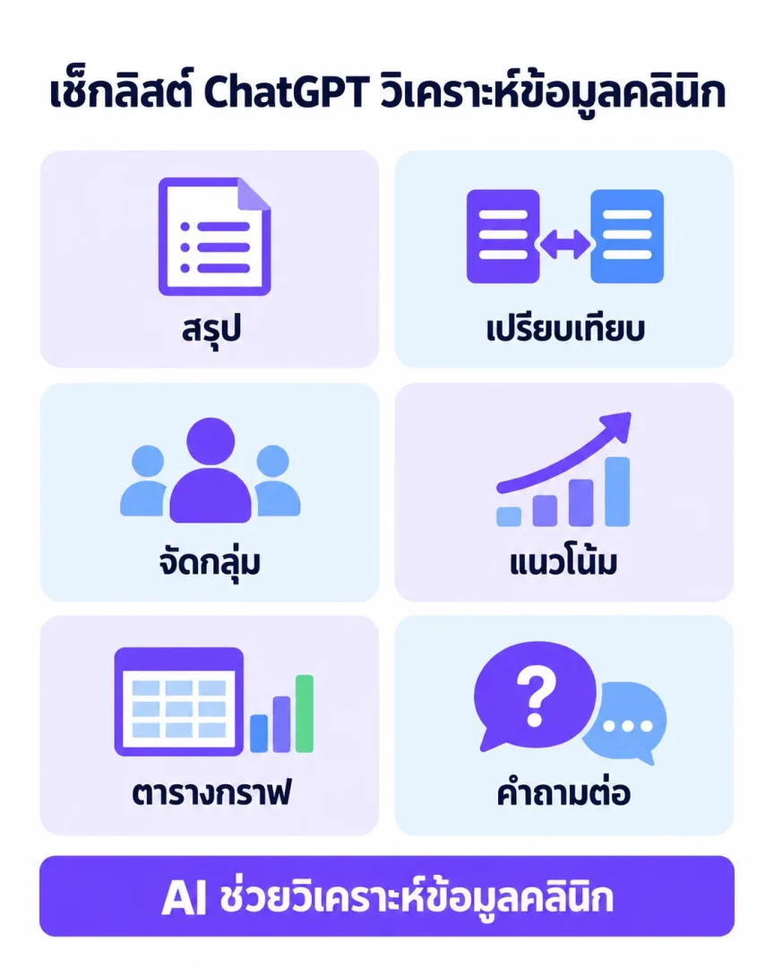 เช็กลิสต์ ChatGPT วิเคราะห์ข้อมูลคลินิก