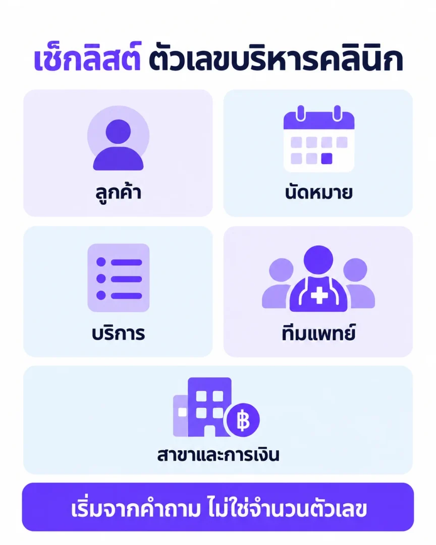เช็กลิสต์ ตัวเลขบริหารคลินิก