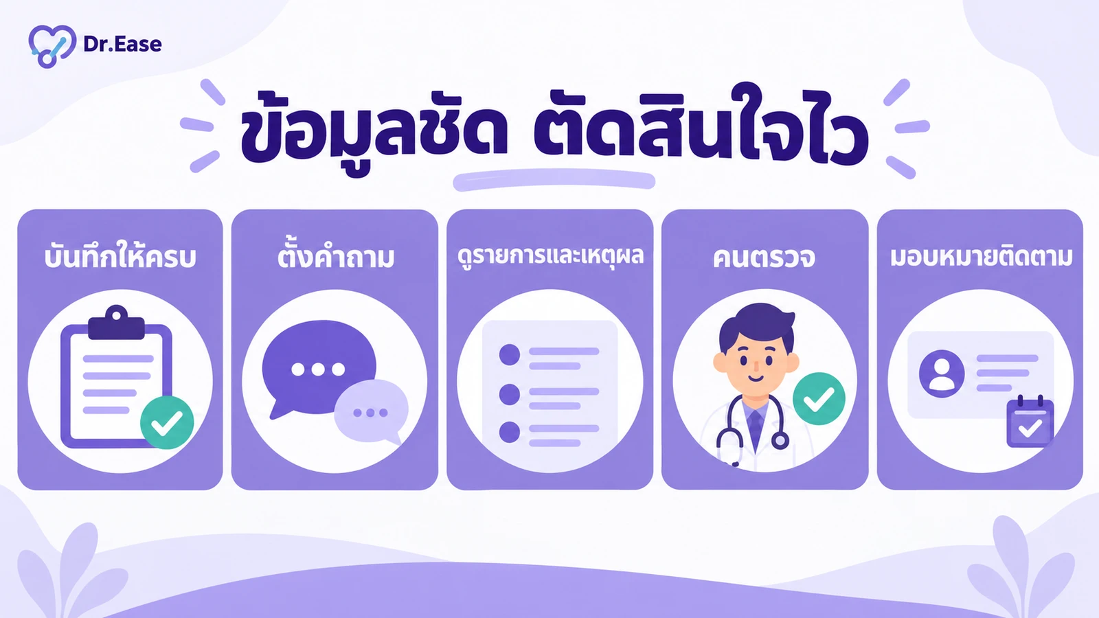 แผนภาพการใช้ข้อมูลคลินิกประกอบการตัดสินใจ เริ่มจากบันทึกนัดหมายและประวัติให้ครบ ตั้งคำถามให้ชัด ดูรายชื่อและเหตุผลประกอบ ตรวจโดยคน แล้วมอบหมายงานติดตาม