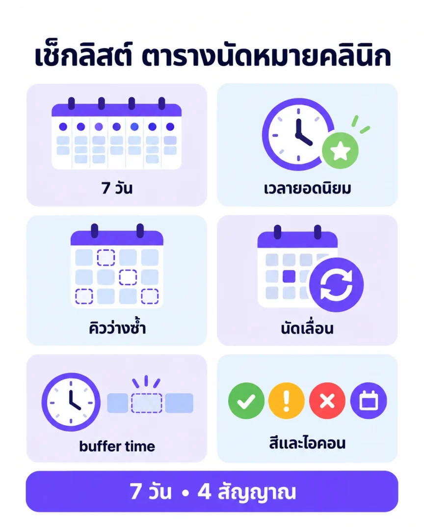 เช็กลิสต์ ตารางนัดหมายคลินิก