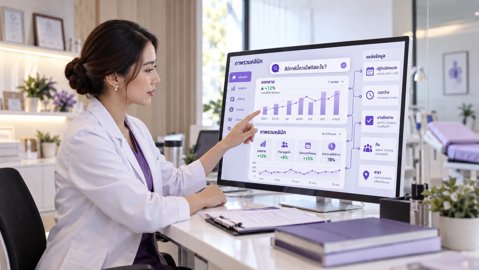 Dashboard คลินิก AI คืออะไร? เมื่อเจ้าของถามต่อจากตัวเลขได้