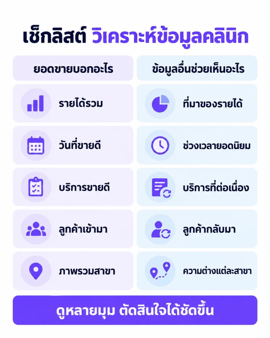 เช็กลิสต์ วิเคราะห์ข้อมูลคลินิก