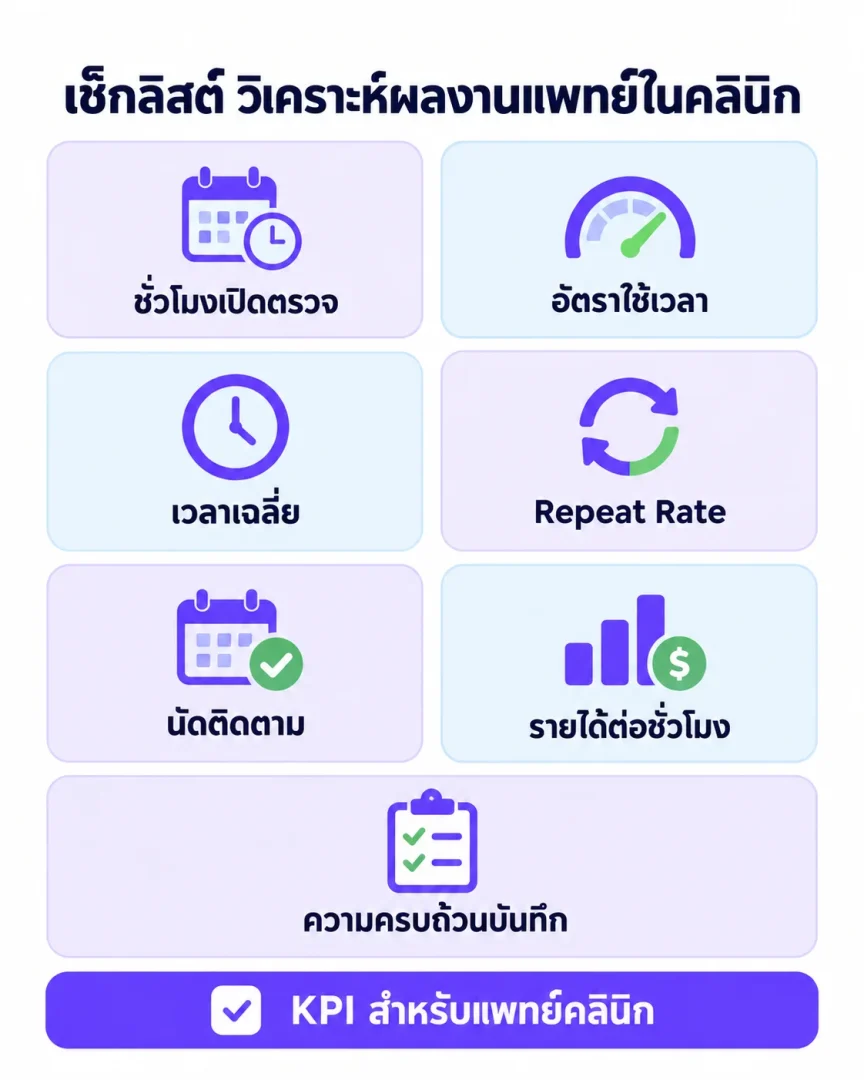 เช็กลิสต์ วิเคราะห์ผลงานแพทย์ในคลินิก