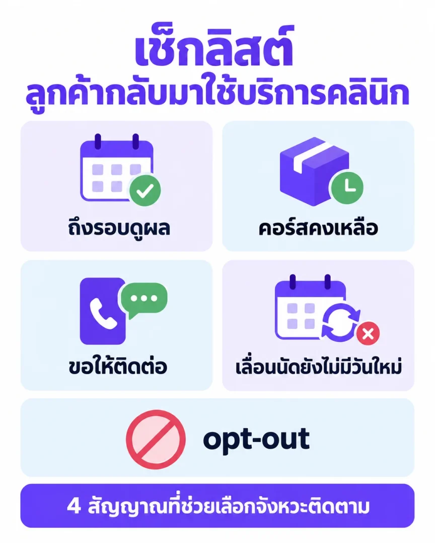 เช็กลิสต์ ลูกค้ากลับมาใช้บริการคลินิก