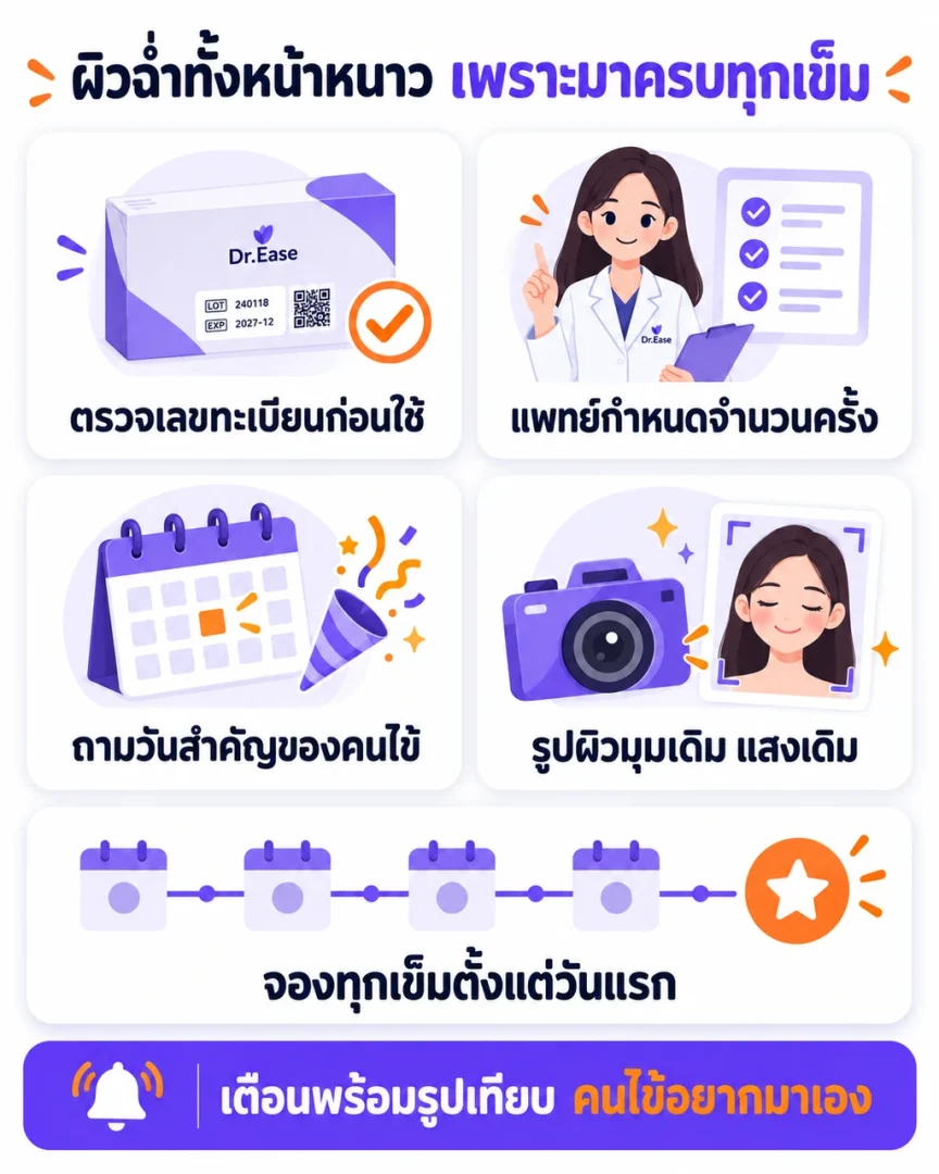 เช็กลิสต์คลินิกวางนัดสกินบูสเตอร์ ตั้งแต่ตรวจเลขทะเบียนผลิตภัณฑ์ แพทย์กำหนดจำนวนครั้ง ถามวันสำคัญของคนไข้ จองนัดทุกเข็มตั้งแต่วันแรก ส่งเตือนพร้อมรูปเทียบ จนถึงนัดดูผลหลังครบคอร์ส